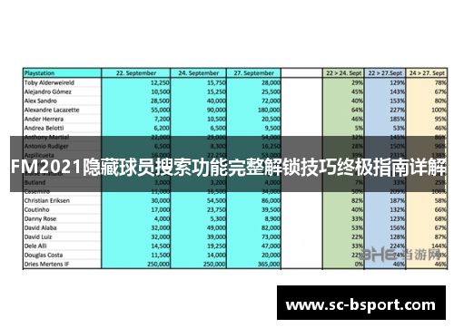 FM2021隐藏球员搜索功能完整解锁技巧终极指南详解