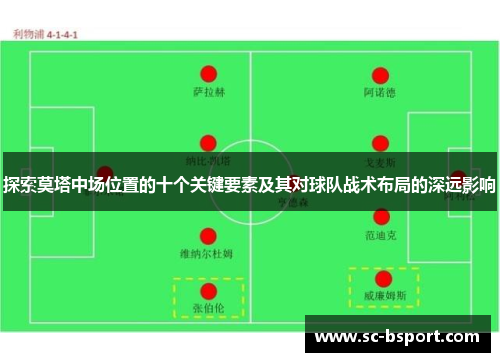 探索莫塔中场位置的十个关键要素及其对球队战术布局的深远影响