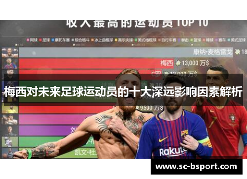梅西对未来足球运动员的十大深远影响因素解析