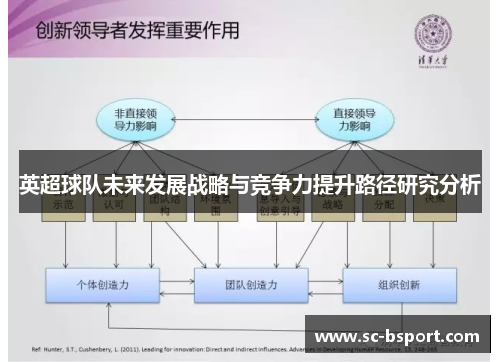 英超球队未来发展战略与竞争力提升路径研究分析