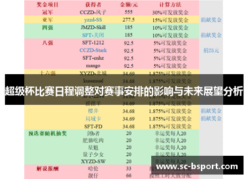 超级杯比赛日程调整对赛事安排的影响与未来展望分析 超级杯比赛日程调整对赛事安排的影响与未来展望分析